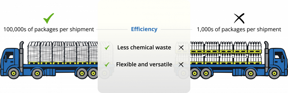 Reuse - hersluitbare stazak hergebruiken en verspilling beperken